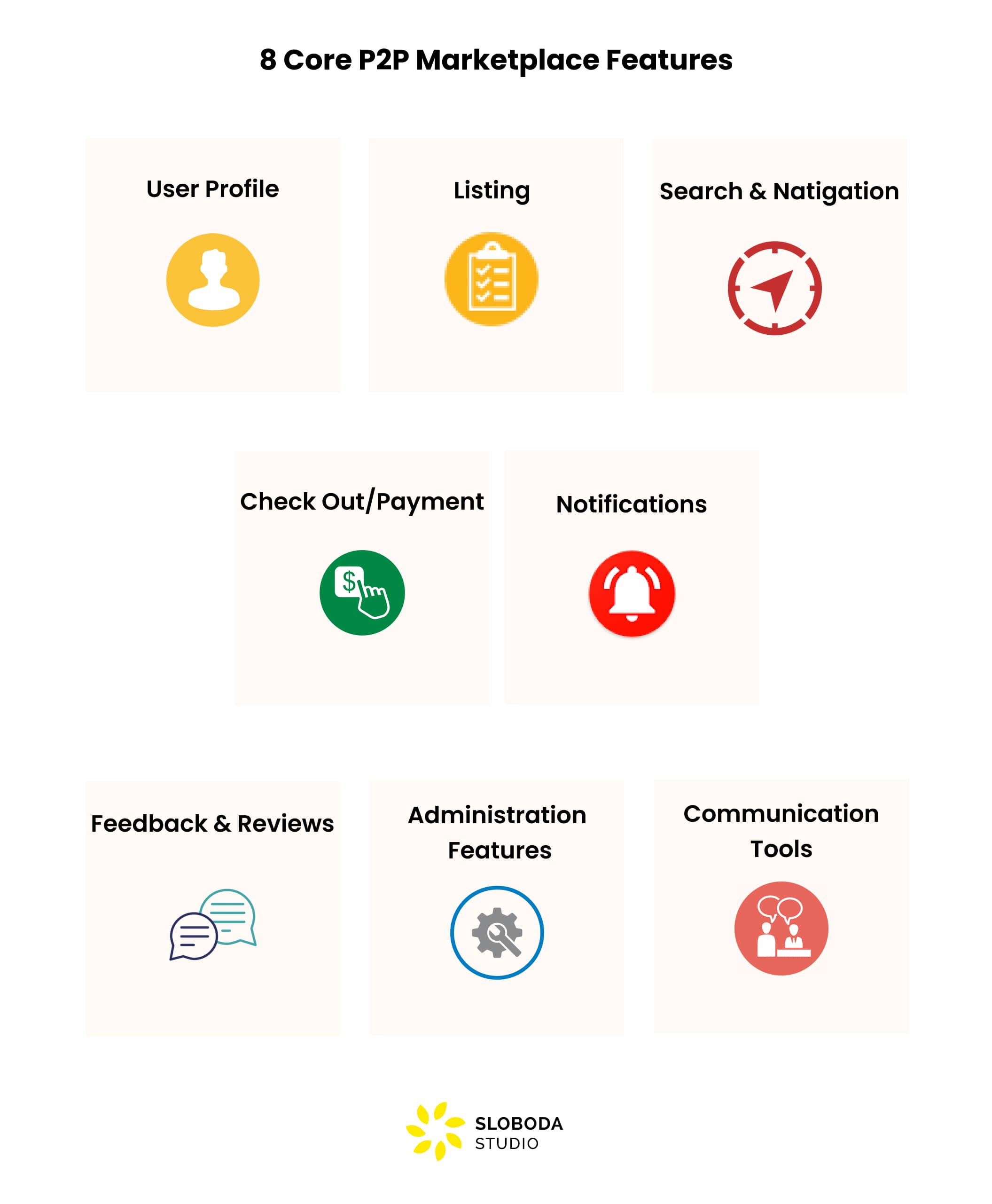 PeertoPeer Marketplaces Definition, Types, and Building Guide