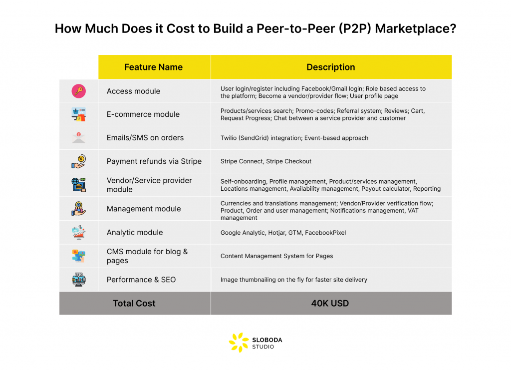 PeertoPeer Marketplaces Definition, Types, and Building Guide